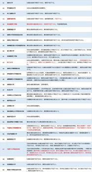 列日大学留学雅思多少分-2020年雅思6.5分可以申请列日大学吗