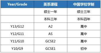 gcse与igcse的区别-留学GCSE和IGCSE的区别是什么