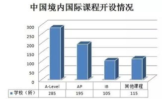 ib和ap是什么-IB课程和AP有什么区别