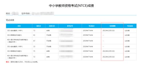 igcse成绩有效期-申请G5名校IGCSE成绩有多重要