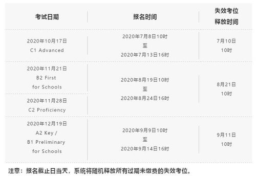 剑桥通用五级考试跟雅思的区别-KET考试与雅思考试的区别究竟在哪里