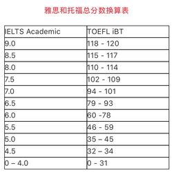 出国读研雅思最低多少分-雅思多少分才可以出国留学