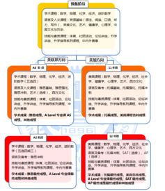 alevel课程上海有哪些学校-上海优质ALevel课程国际学校及课程中心名单
