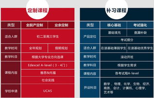 alevel课程上海有哪些学校-上海优质ALevel课程国际学校及课程中心名单