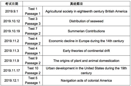 托福阅读数量-求问新托福的阅读题目数量