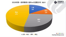 雅思口语碰到没准备的话题-雅思口语part2话题卡