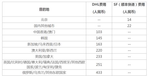 雅思电子成绩单费用-完整详细的雅思电子成绩单介绍