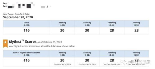 托福会分开出分吗-托福成绩出分的时候