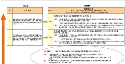 雅思和六级单词重合度-英语六级相当于雅思什么水平