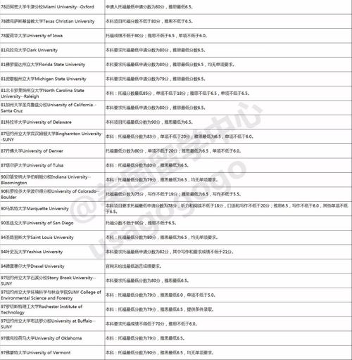 托福考试几天出成绩 2019-2019年5月4日托福出分时间