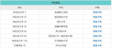 托福新版成绩-托福考试改革后出成绩时间是否有变化