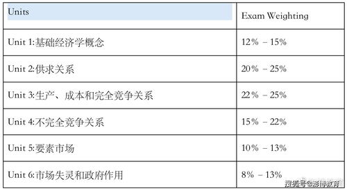 ap微观经济学考试时间-2020年AP微观经济学考试细节及注意事项