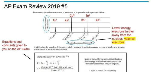 ap化学4分容错率-最全AP科目容错率整理