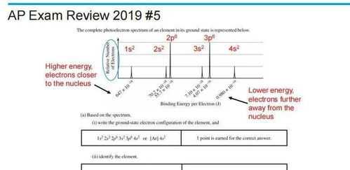 ap化学4分容错率-最全AP科目容错率整理