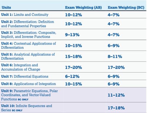 ap微积分评分-AP微积分Calculus中的积分方法总结