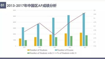 ap合肥考点-2020年全国AP考试考点汇总表