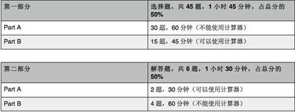 AP微积分考试为什么没有积分符号-AP微积分BC的这些套路你都知道吗