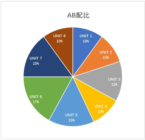 AP微积分可以重新考吗-2020年AP微积分考试内容/形式有什么变化