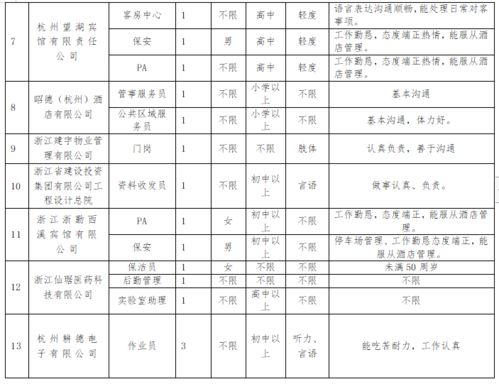 普高学生什么时候准备ap-国际生VS普高生