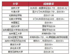 ib分怎么查-IB考试超详细查分攻略