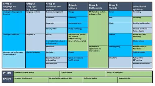 ibpyp教学模式-IBPYP是养成国际教育思维模式最好的方式