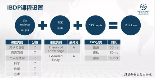 alevel国际不好吗-alevel国际部好吗你是否清楚