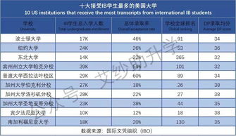 上海ib高中排名-上海37所IB国际学校完整榜单一览