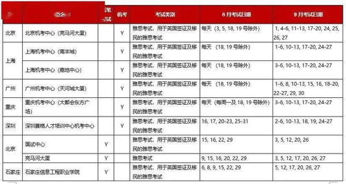 ukvi雅思适用于哪些国家-雅思A类、G类、UKVI考试