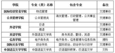 高考自主招生托福成绩有用吗-托福成绩成多所高校自主招生参考条件