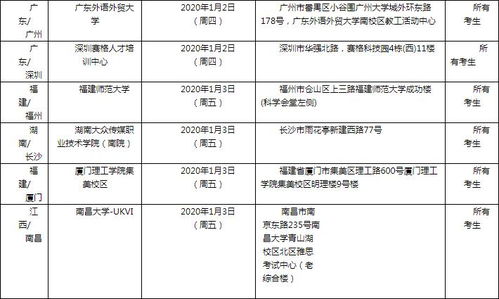 2020年1月2日雅思口语考试-2020年1月18日雅思考试口语真题回忆Part1&Part2