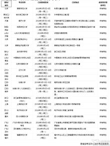 雅思四月24日考试口语换题吗-雅思口语4月底会换题吗