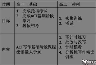 act考试写作选考-在选考的写作考试中