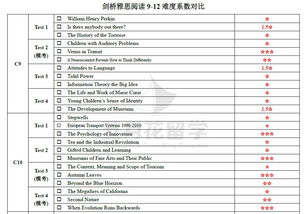 雅思阅读对几个6分-雅思6分阅读能错几个