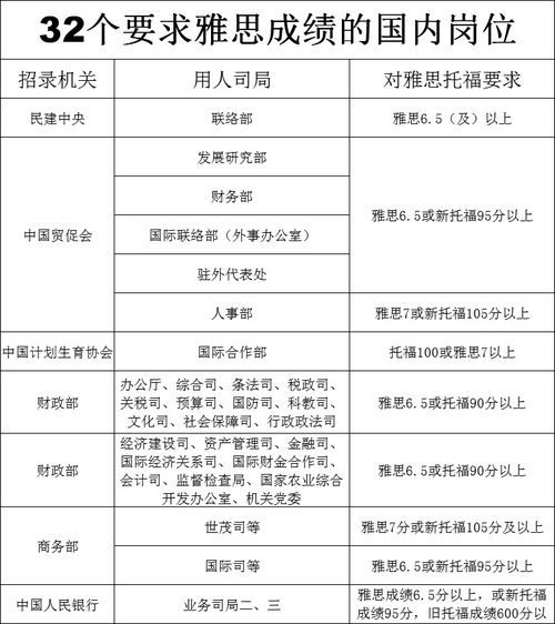 雅思阅读对32个多少分-雅思阅读错9个多少分