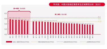 雅思阅读最低分为多少-雅思6分阅读能错几个