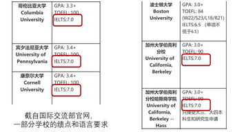 雅思阅读错16个是几分-雅思阅读错7个多少分