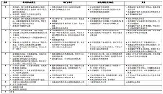 雅思阅读对几个几分-雅思阅读错9个多少分