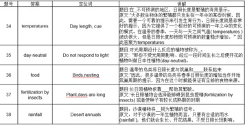 雅思wonderplant解析-剑桥雅思9Test1阅读Passage3答案解析Thehistoryofthe