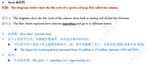 雅思写作标题-雅思写作十大题材的题目汇总