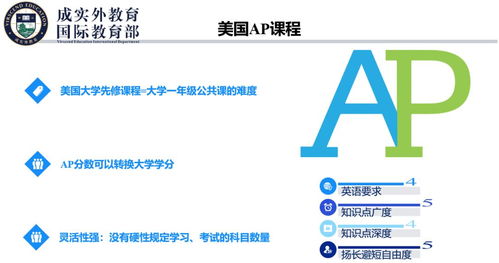 上海ap课程的学校-上海开设AP课程的国际学校有哪些