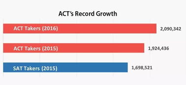 act考试简单吗-2018–2019年ACT考试与SAT考试的国际特点比较1