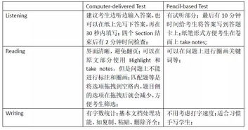 广州雅思机考体验好吗-2018雅思机考VS纸考对比分析