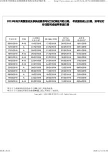 2019ukvi雅思考试时间-2020年用于UKVI雅思考试时间表