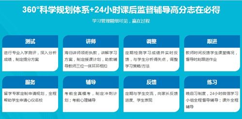 托福雅思考试培训机构-托福考试培训班