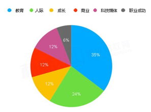 托福独立口语话题频率-历年托福独立口语话题分析及16年考试趋势解读