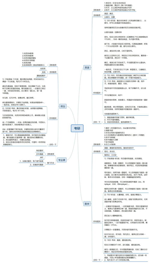 雅思长难句分析书推荐-雅思A类写作教材推荐这7本书给你