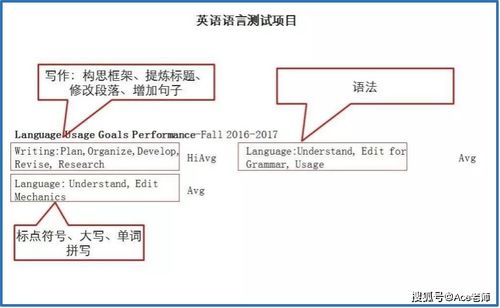 map成绩表解读-MAP考试分数标准与中国平均分情况