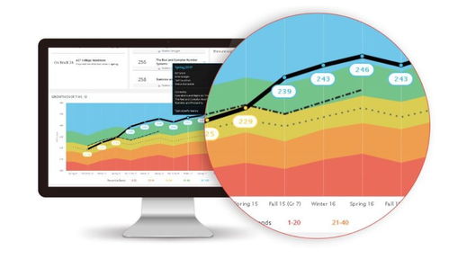 有可以测试MAP的机构吗-国际学校都在用的MAP测试是什么