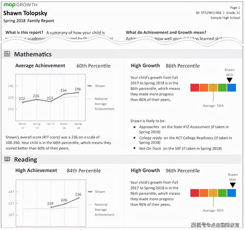 map考试与SAT-国际学校的MAP考试究竟在考什么