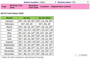 越南雅思考试顺序-在越南雅思考试的报名全过程